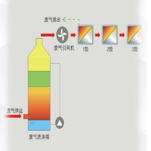 Waste heat evaporation system
