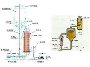 FC type crystallizer